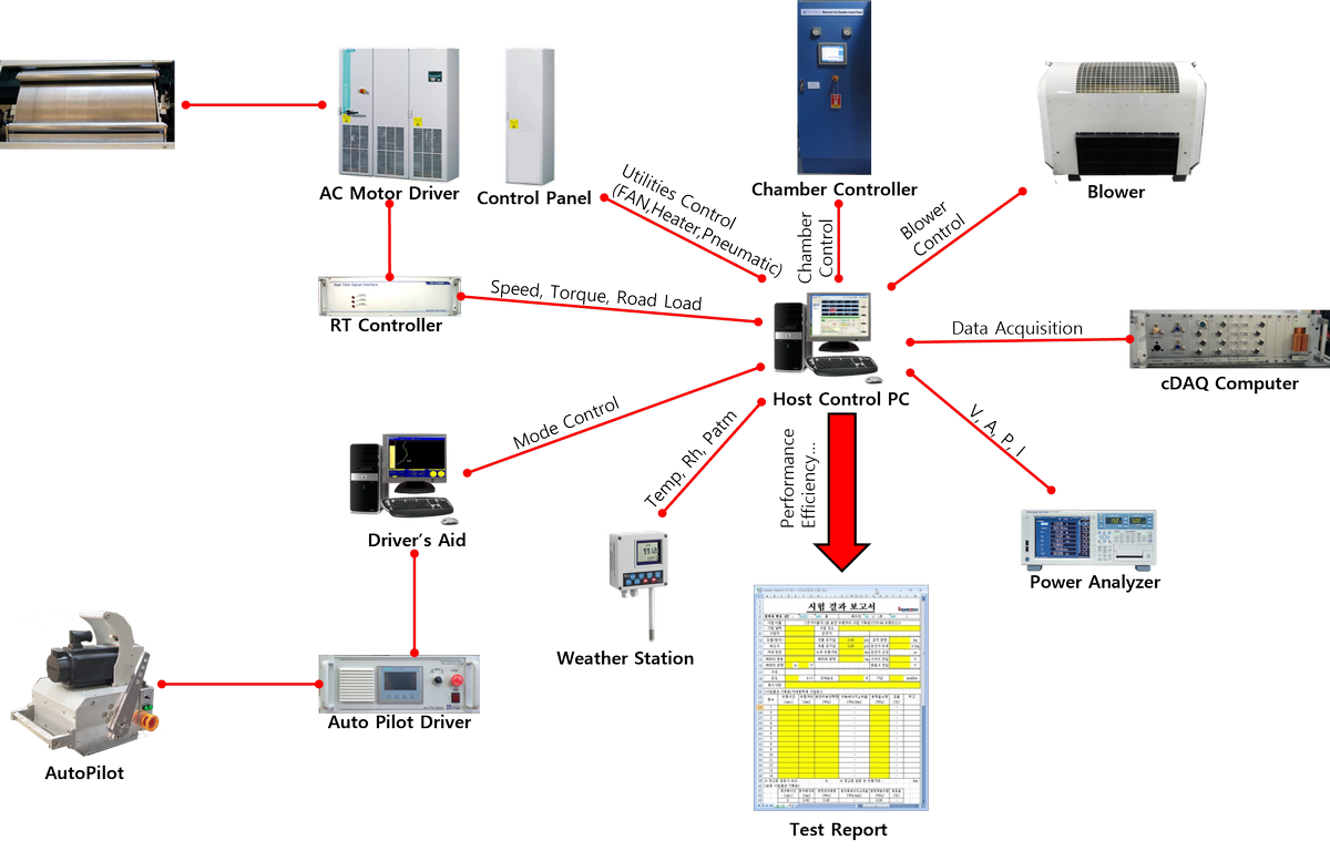섀시 동력계 구조도
