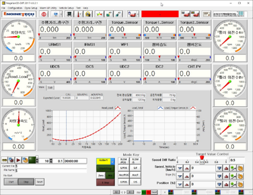 하이브리드 발전기 Range Extender Power Pack