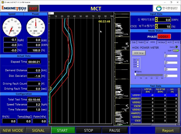 Driver's Aid for MCT