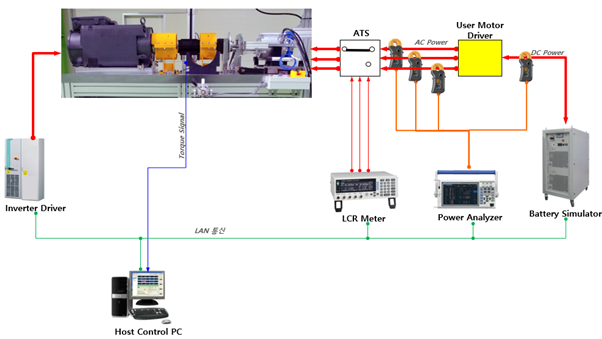 모터 동력계 구조도